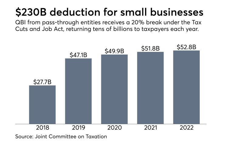 Cost of pass-through tax deduction