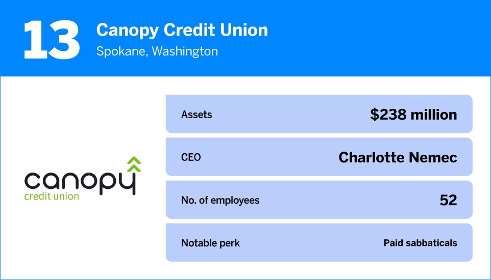 American Banker_The Best Credit Unions to Work For in 2026_13.jpg
