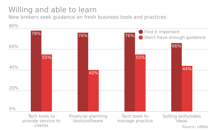 Young adviser graphic