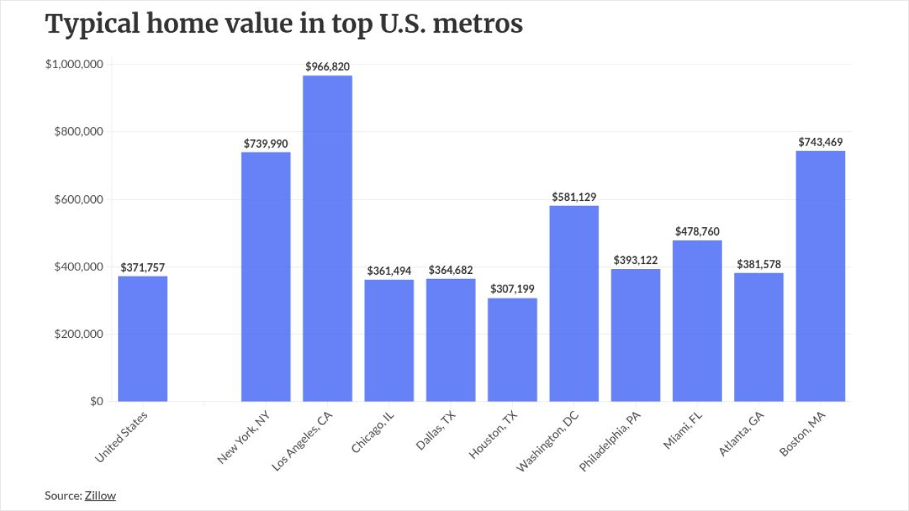 chart visualization