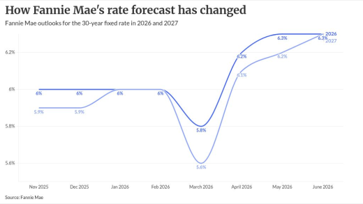 chart visualization