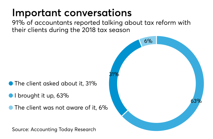 AT-041618-Tax reform questions during tax season