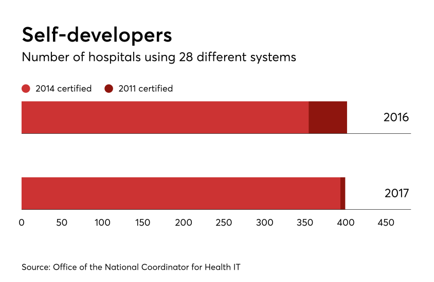 HDM-092717-Self-developers.png