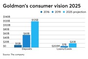 Goldman Sach's five-year plan for consumer banking