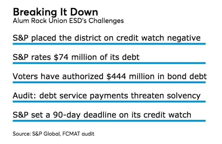 Alum Union ESD chart