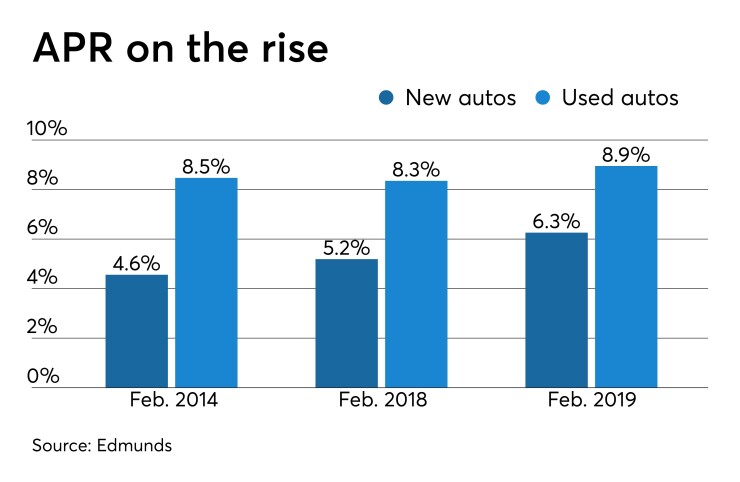 CUJ 040219 auto loan rates.jpeg