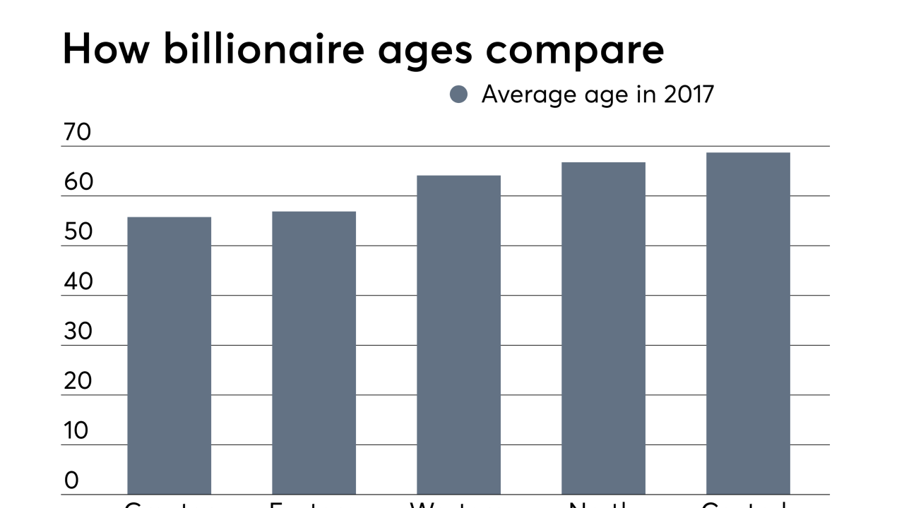 billionaire ages - UBS report Oct 29, 2018