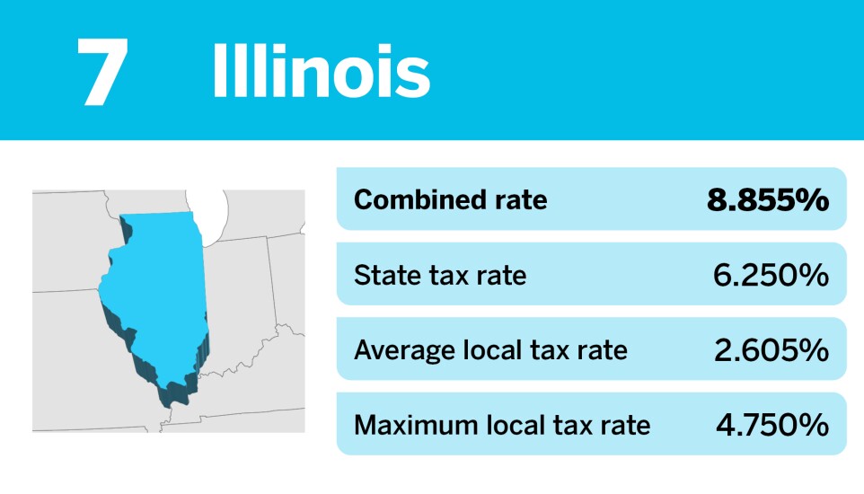 Accounting Today_states with the highest effective sales tax_Illinois_7.jpg