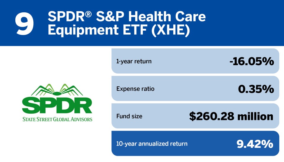FP_20 healthcare ETFs with the largest 10 year returns_9.jpg