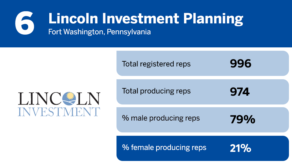 2024 female reps 6a Lincoln.png