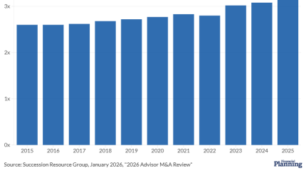 Average recurring revenue multiples in advisory firm M&A deals climbed to another record last year