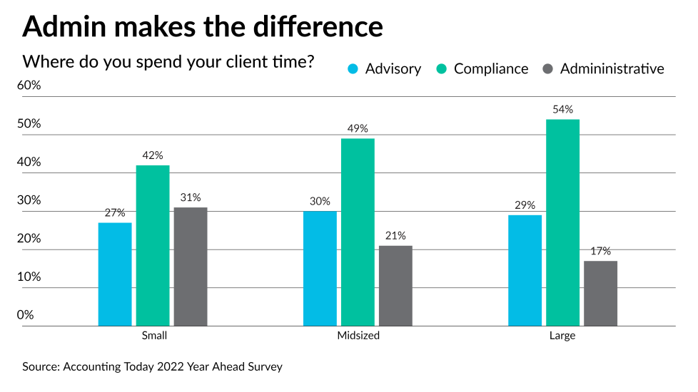 AT-120121-Year Ahead - Time spent on clients firm size breakdown CHART