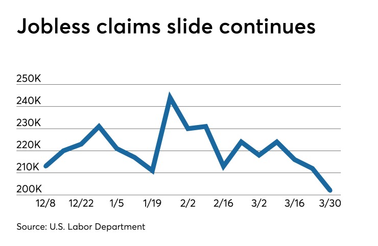 Initial jobless claims