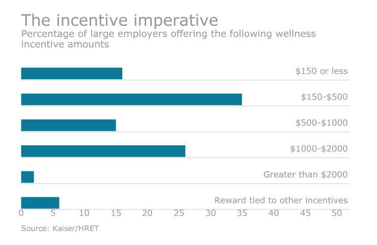 EBN031416-WellnessIncentives2.png