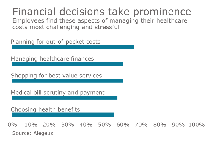 healthcare cost decision shart