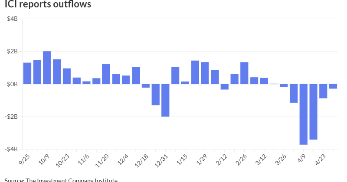 Munis improve as focus stays on reinvestment capital, primary Munis improve as focus stays on reinvestment capital, primary