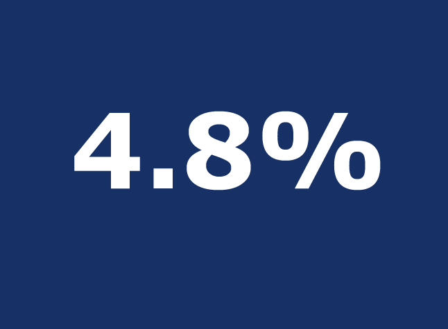 BIC 11012016 4.8%