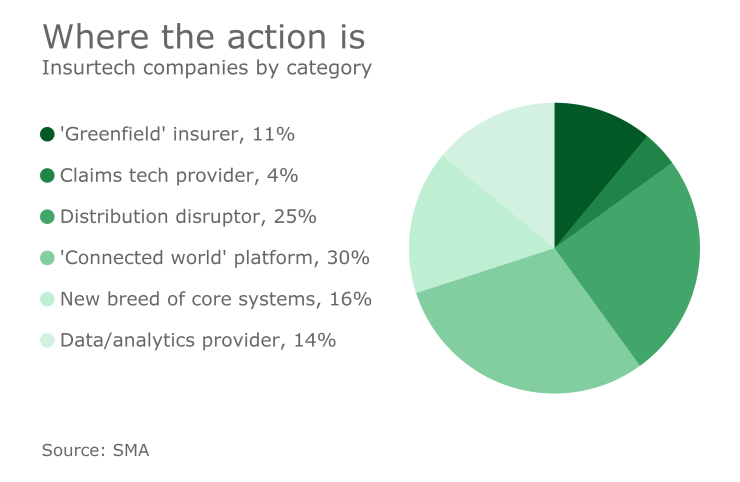 DI-sma-insurtech-type-022817.png