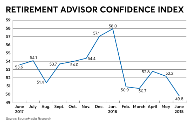 RACI-tradewar-client confidence-Aug 2018