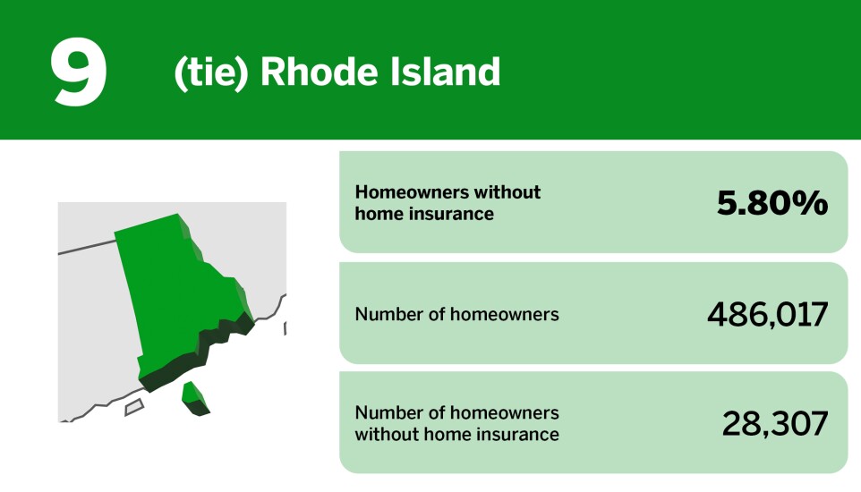 Digital Insurance_20 states with the highest rates of insured homeowners__10.jpg
