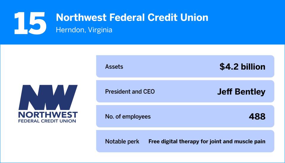 American Banker_The Best Credit Unions to Work For in 202515.jpg