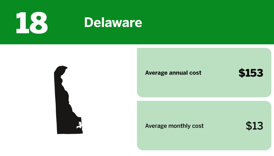 Digital Insurance_highest states for renters insurance_Delaware_18.jpg