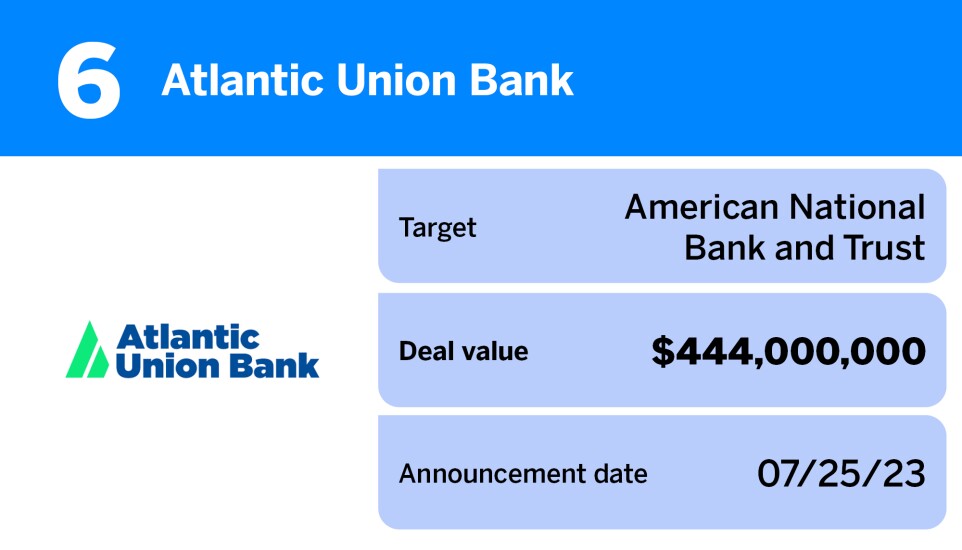 American Banker_20 largest US bank M&A deals of the past year__6.jpg