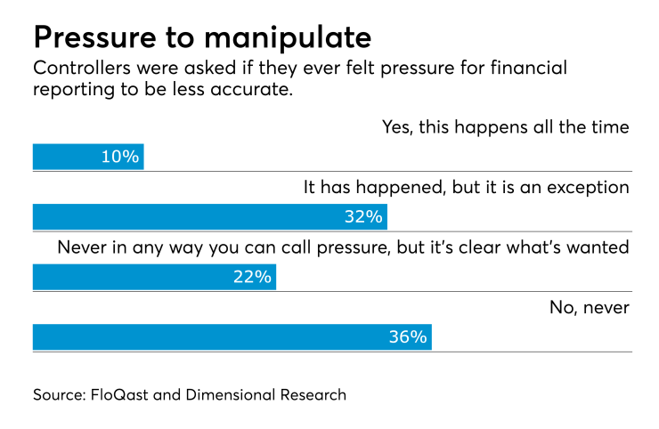 Financial manipulation