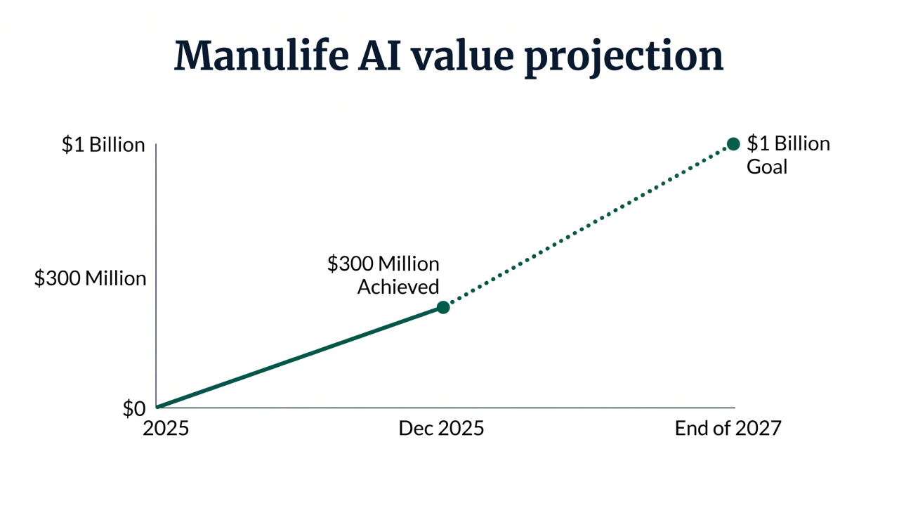 Manulife value infographic.png