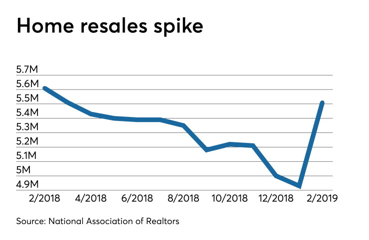 existing home sales