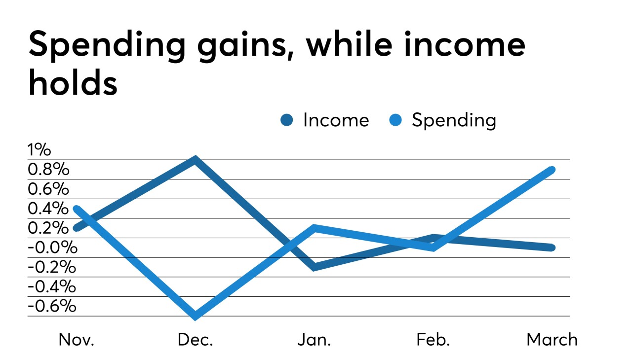 personal income, personal consumption