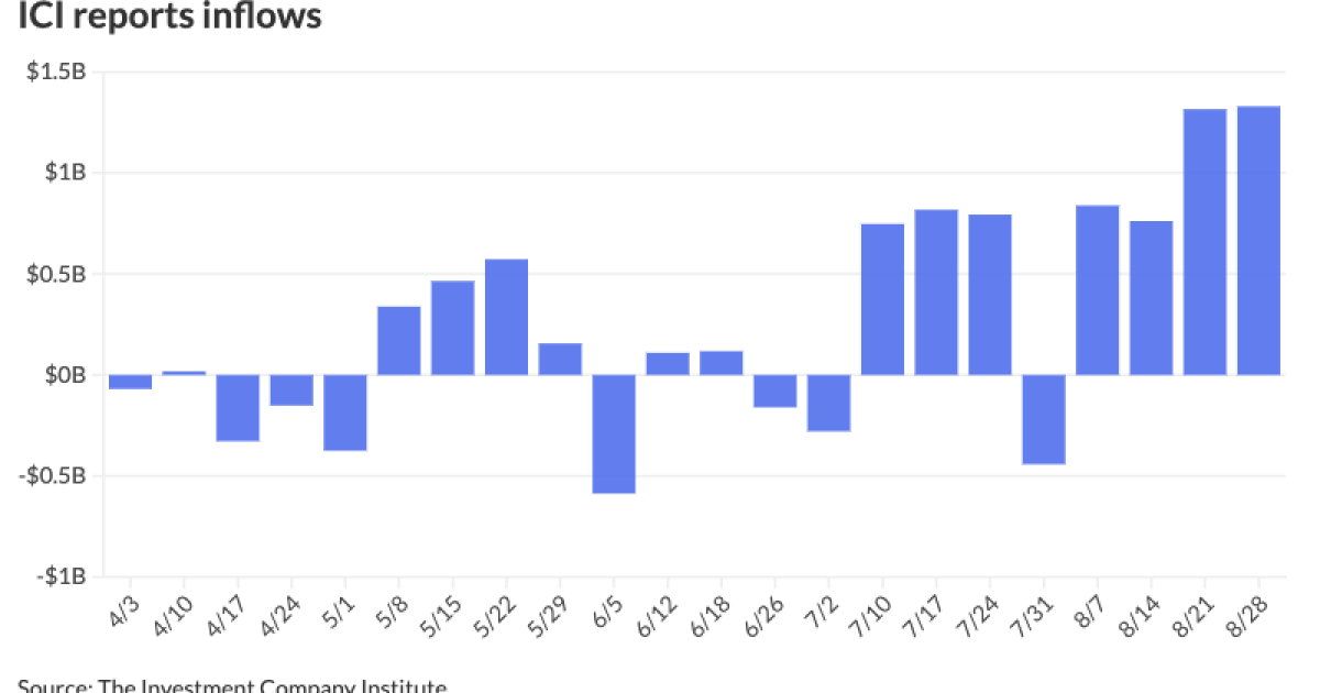 Munis underperform USTs as supply weighs down Munis underperform USTs as supply weighs down