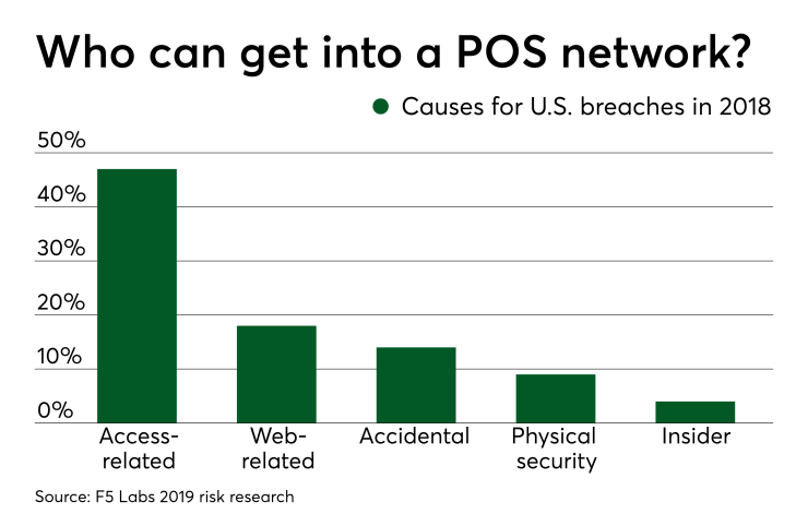Chart: Who can get into a POS network?