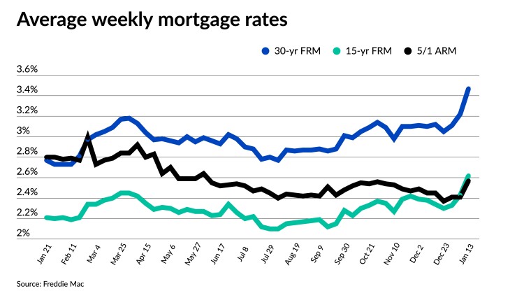 NMN011322-FreddieMac.jpeg