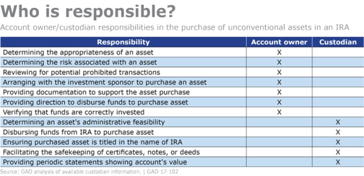 Who responsible-ira-taboo-investments