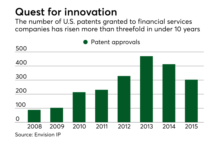 DI-USAAtechfees_06122017