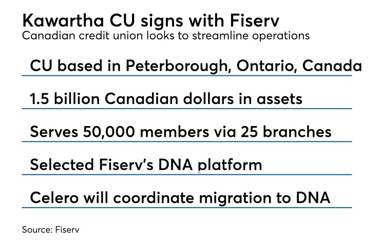 Fiserv signs Kawartha CU.jpeg