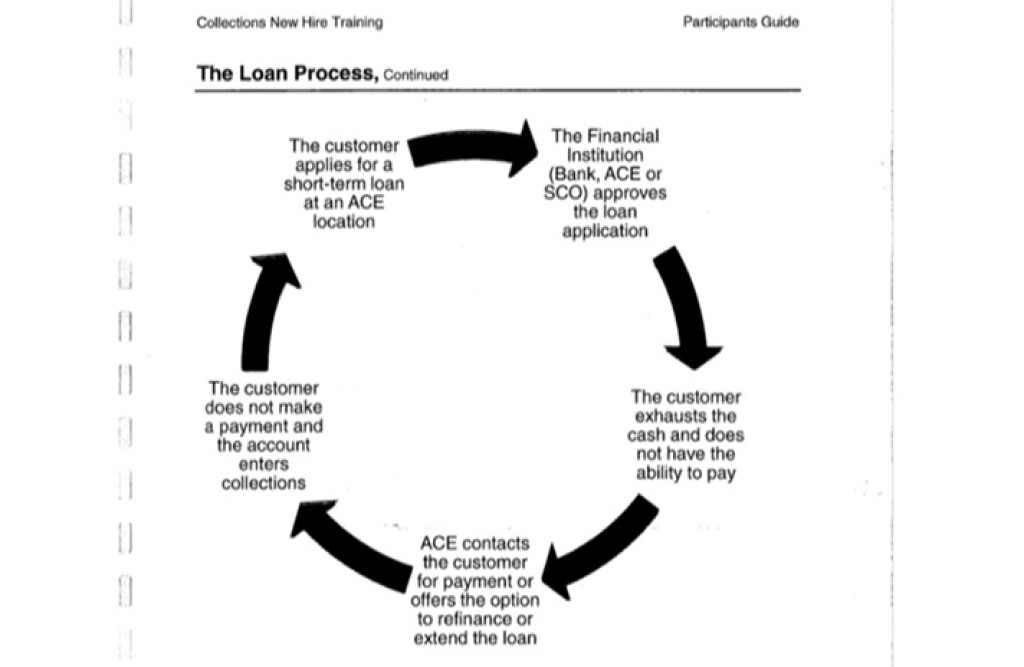Payday lenders are finding ways around Google’s ad ban American Banker