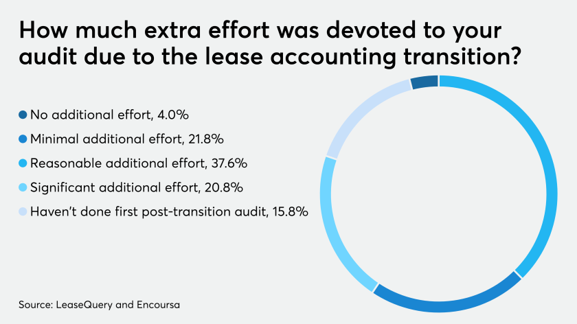 AT-072720-LeaseTransitionEffortChart.png