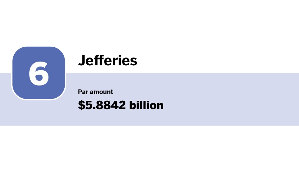 Bond Buyer_Education Top 10 underwriters of the year_Jefferies_6.jpg