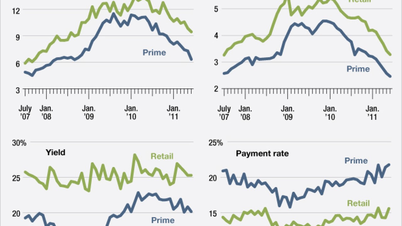 data0811retailall.jpg