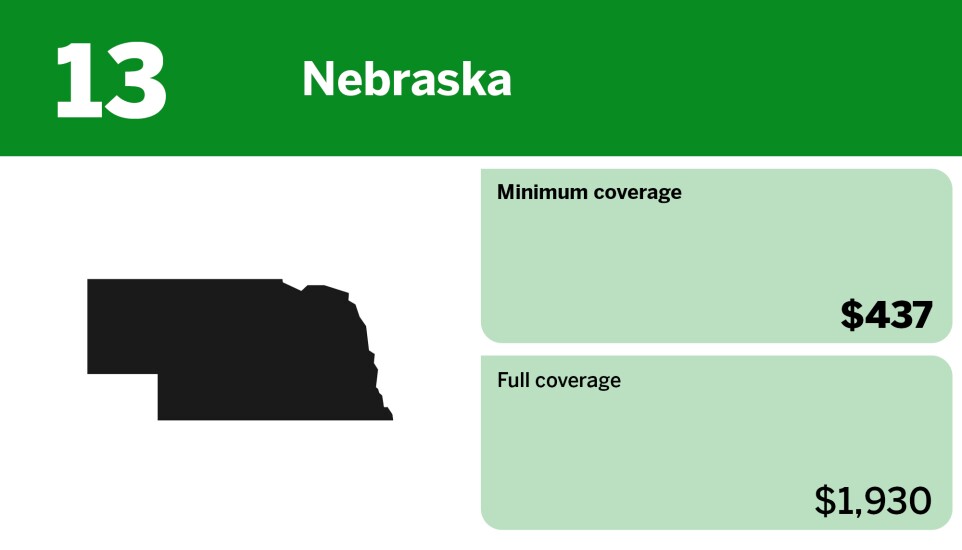 Digital Insurance_cheapest states for minimum coverage car insurance_Nebraska_13.jpg