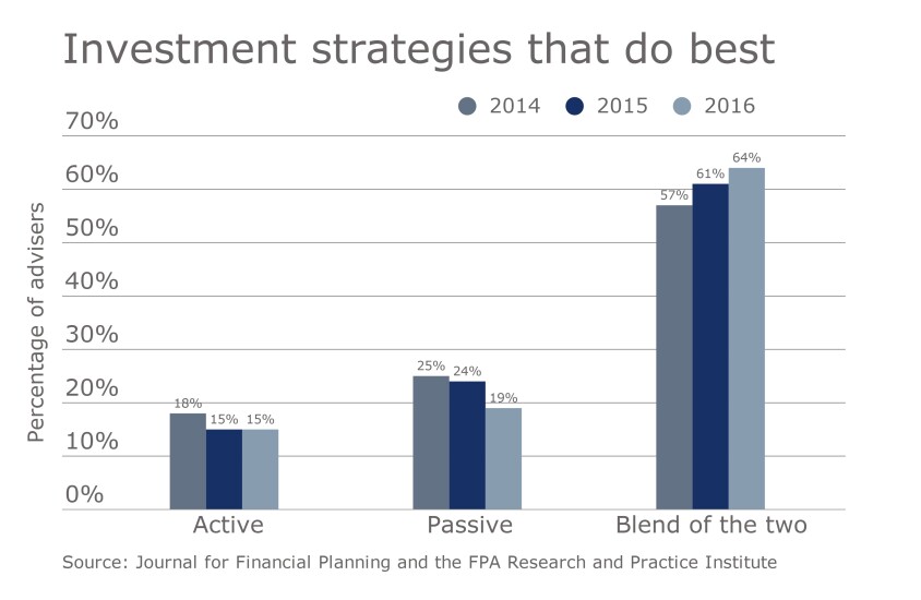 OWS.0614.Blendofactiveandpassive