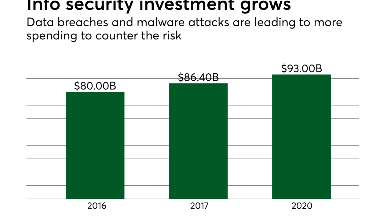 PSO122717infosecurity