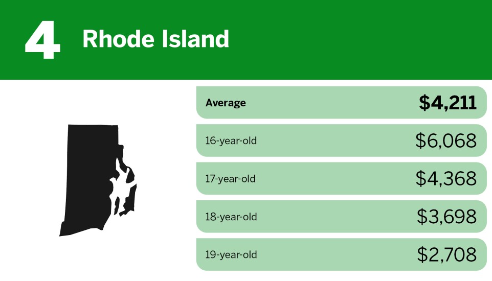 Digital Insurance_highest car insurance rates for teens_Rhode Island_4.jpg