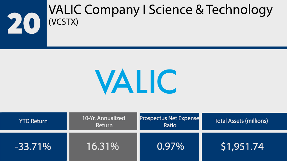 Top Mutual Funds No. 20.png