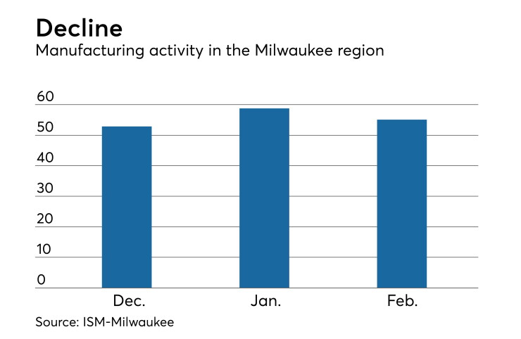 Milwaukee Report on Business