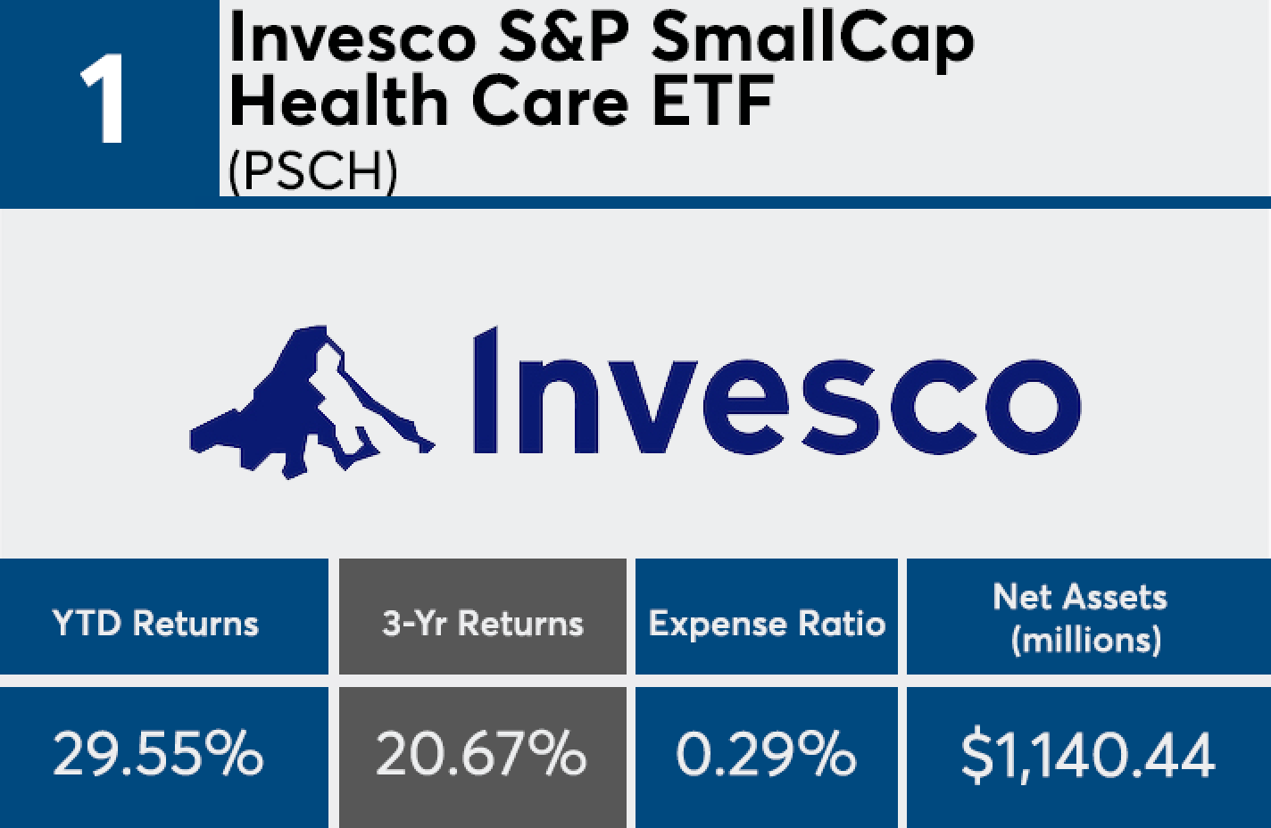 Psch Top-performing mutual fund and ETF returns of 2018 | Financial Planning