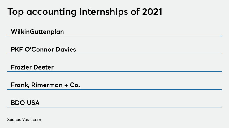 ACT-102720-vault-internships-2021