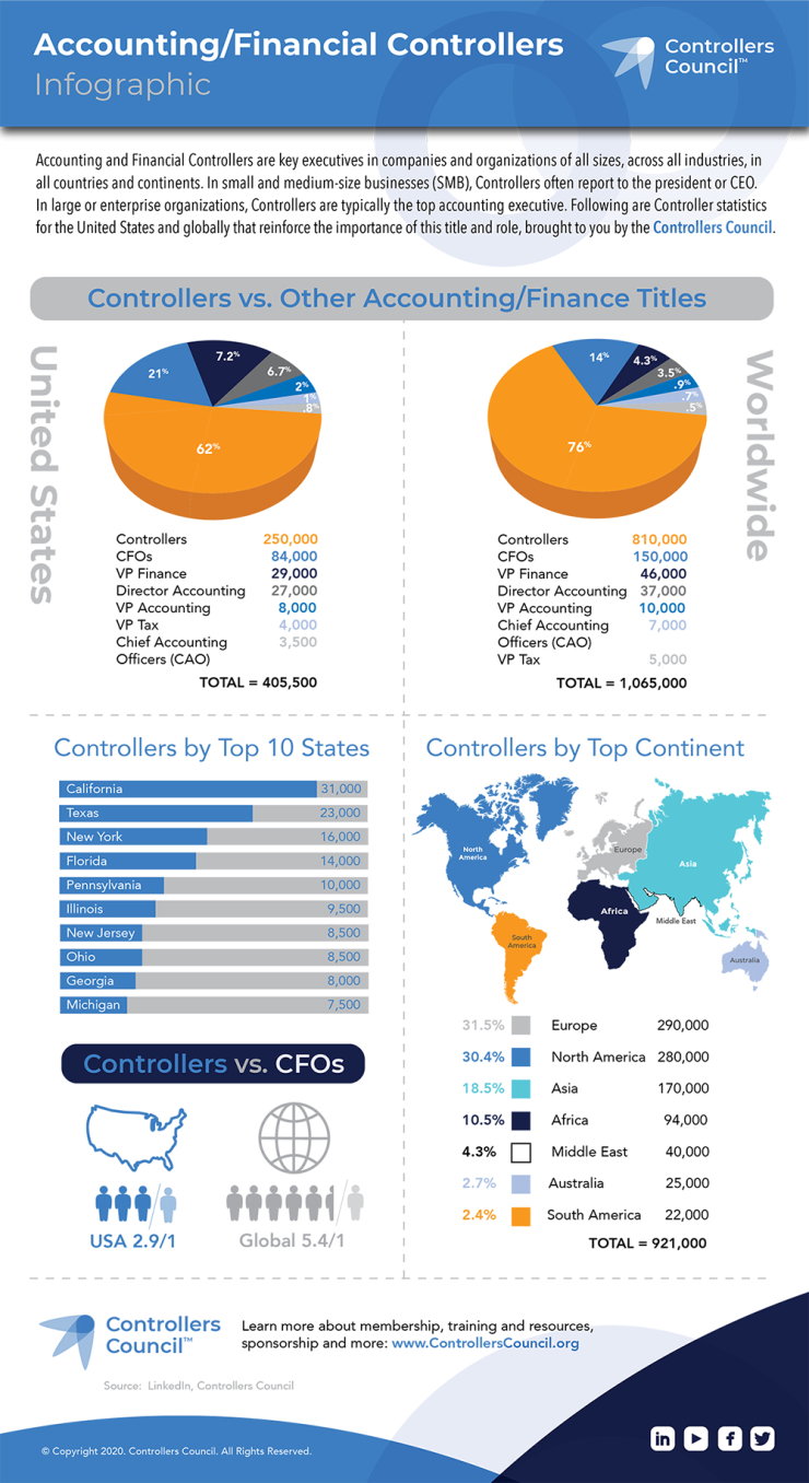 controllers-infographic.png